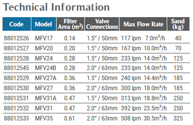 مشخصات فنی فیلتر شنی استخر ایماکس Emaux مدل MFV20