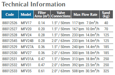 مشخصات فنی فیلتر شنی استخر ایماکس Emaux مدل MFV31