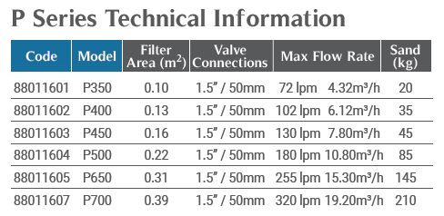مشخصات فنی فیلتر شنی استخر ایماکس Emaux مدل P700