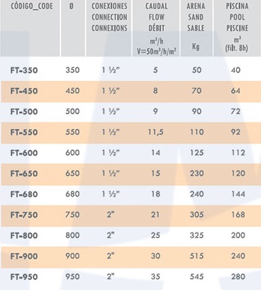 ویژگی و مشخصات فنی فیلتر شنی استخر آی ام ال IML مدل Lisboa FT-950