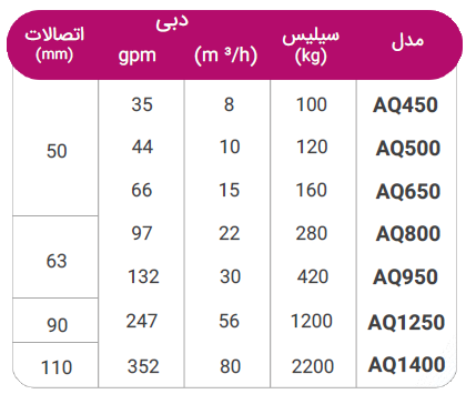 ویژگی و مشخصات فنی فیلتر شنی استخر AQUAX مدل AQ450